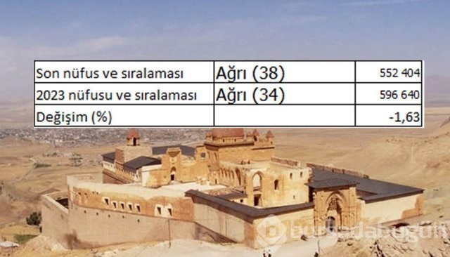 İllerin nüfusları 2023'te ne kadar olacak?
