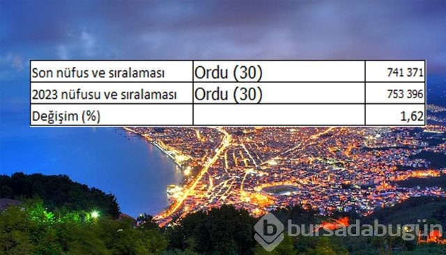 İllerin nüfusları 2023'te ne kadar olacak?