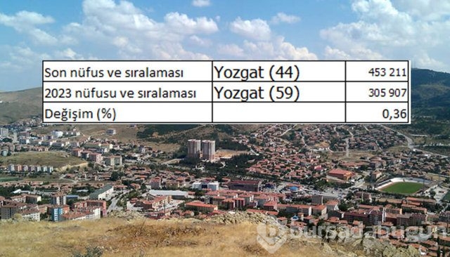 İllerin nüfusları 2023'te ne kadar olacak?