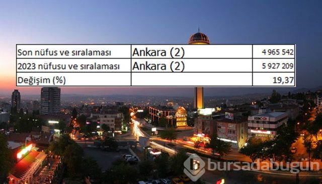 İllerin nüfusları 2023'te ne kadar olacak?
