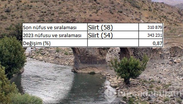 İllerin nüfusları 2023'te ne kadar olacak?