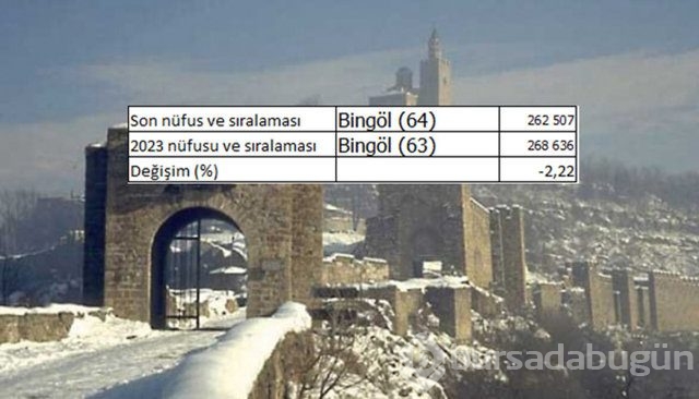 İllerin nüfusları 2023'te ne kadar olacak?