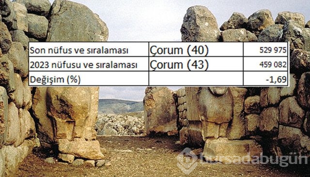 İllerin nüfusları 2023'te ne kadar olacak?