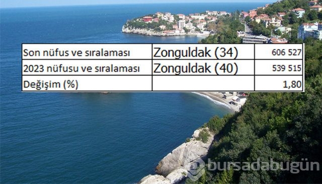 İllerin nüfusları 2023'te ne kadar olacak?