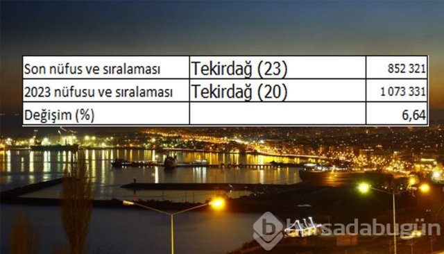 İllerin nüfusları 2023'te ne kadar olacak?