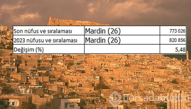 İllerin nüfusları 2023'te ne kadar olacak?
