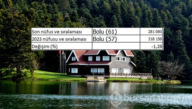 İllerin nüfusları 2023'te ne kadar olacak?