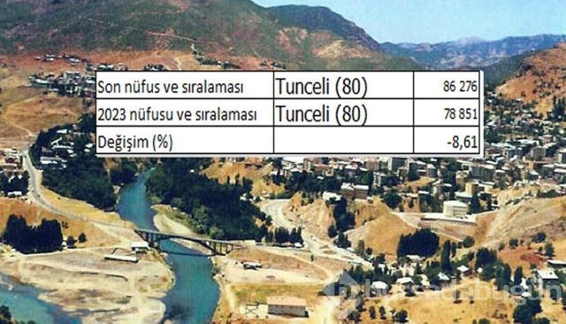 İllerin nüfusları 2023'te ne kadar olacak?