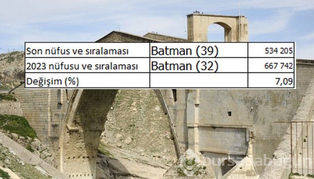 İllerin nüfusları 2023'te ne kadar olacak?