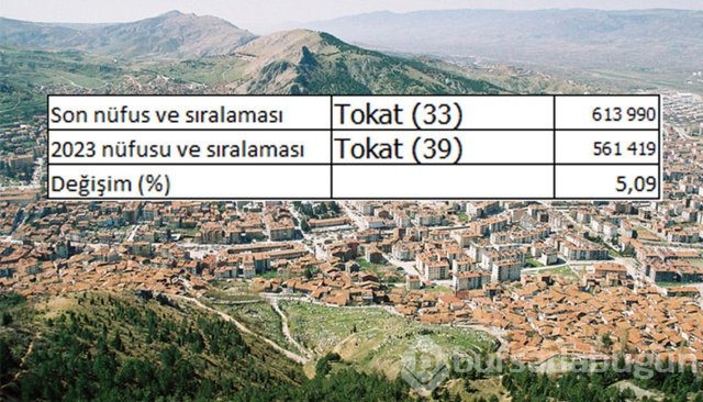 İllerin nüfusları 2023'te ne kadar olacak?