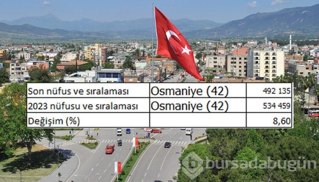 İllerin nüfusları 2023'te ne kadar olacak?