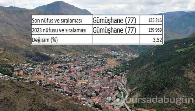 İllerin nüfusları 2023'te ne kadar olacak?
