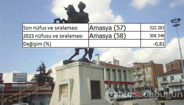 İllerin nüfusları 2023'te ne kadar olacak?