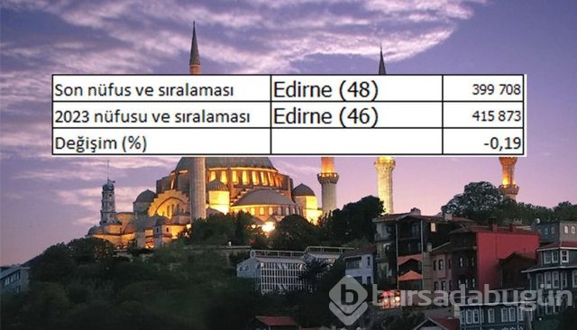 İllerin nüfusları 2023'te ne kadar olacak?