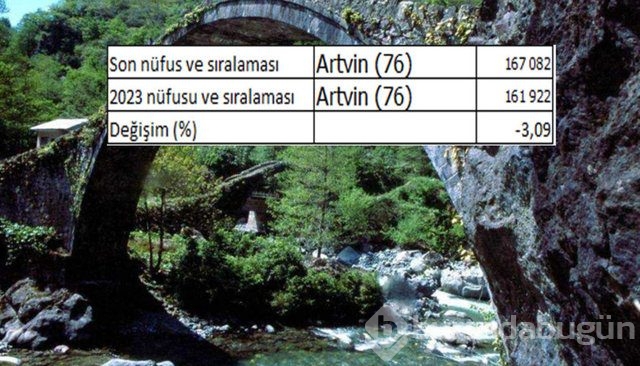 İllerin nüfusları 2023'te ne kadar olacak?