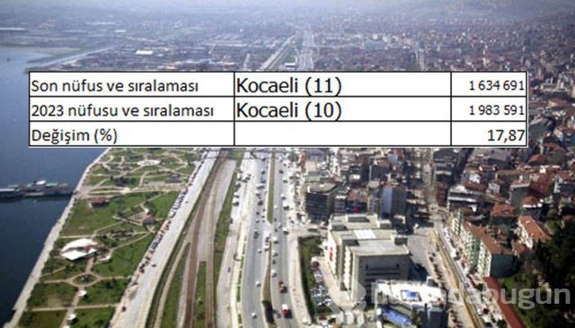 İllerin nüfusları 2023'te ne kadar olacak?