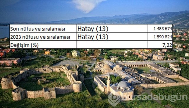 İllerin nüfusları 2023'te ne kadar olacak?