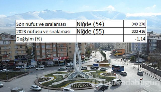 İllerin nüfusları 2023'te ne kadar olacak?