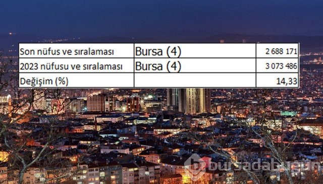 İllerin nüfusları 2023'te ne kadar olacak?