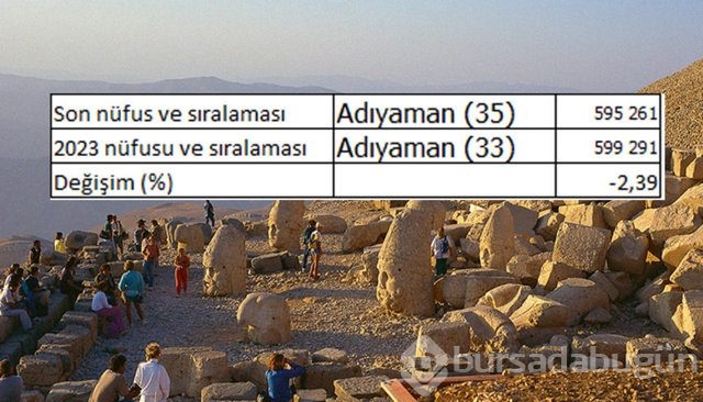 İllerin nüfusları 2023'te ne kadar olacak?