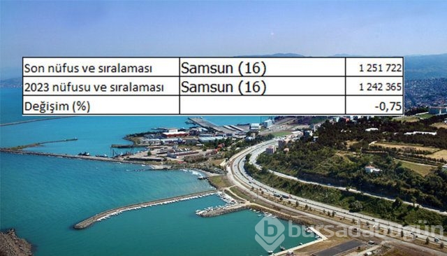 İllerin nüfusları 2023'te ne kadar olacak?