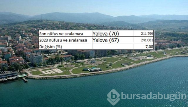 İllerin nüfusları 2023'te ne kadar olacak?