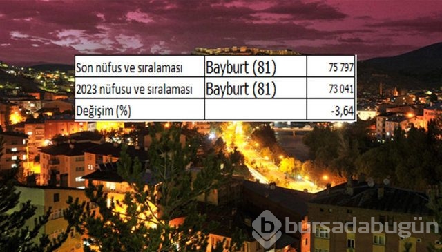 İllerin nüfusları 2023'te ne kadar olacak?