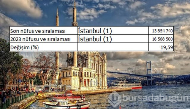 İllerin nüfusları 2023'te ne kadar olacak?