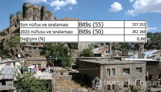 İllerin nüfusları 2023'te ne kadar olacak?