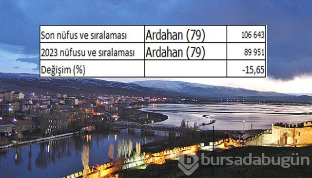 İllerin nüfusları 2023'te ne kadar olacak?