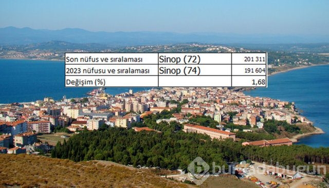 İllerin nüfusları 2023'te ne kadar olacak?
