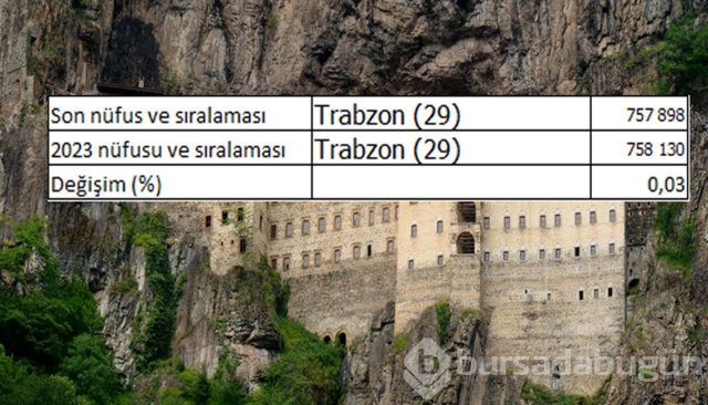 İllerin nüfusları 2023'te ne kadar olacak?