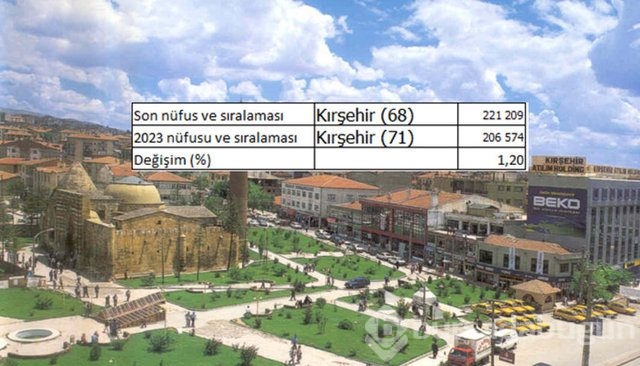 İllerin nüfusları 2023'te ne kadar olacak?
