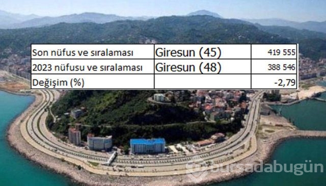 İllerin nüfusları 2023'te ne kadar olacak?