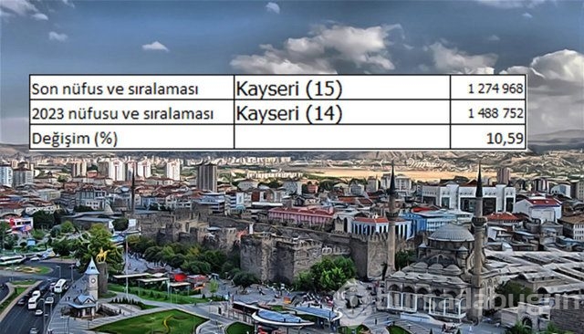 İllerin nüfusları 2023'te ne kadar olacak?
