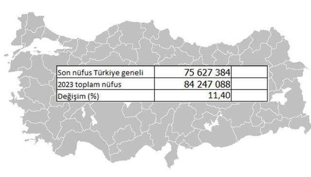 İllerin nüfusları 2023'te ne kadar olacak?