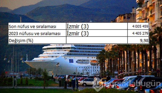 İllerin nüfusları 2023'te ne kadar olacak?