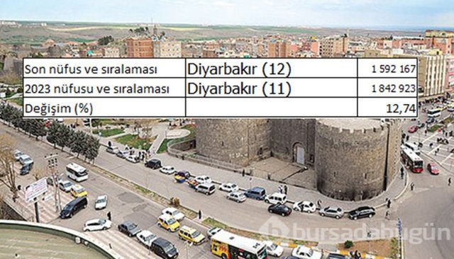 İllerin nüfusları 2023'te ne kadar olacak?