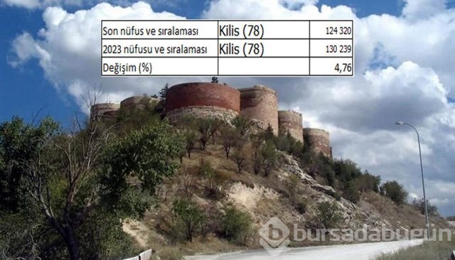 İllerin nüfusları 2023'te ne kadar olacak?