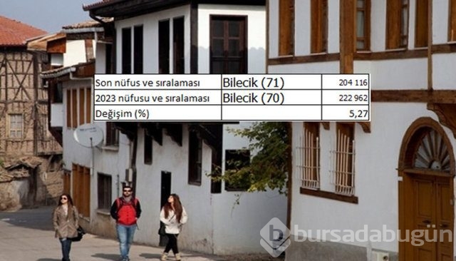 İllerin nüfusları 2023'te ne kadar olacak?