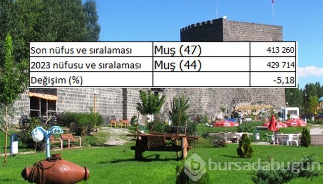 İllerin nüfusları 2023'te ne kadar olacak?