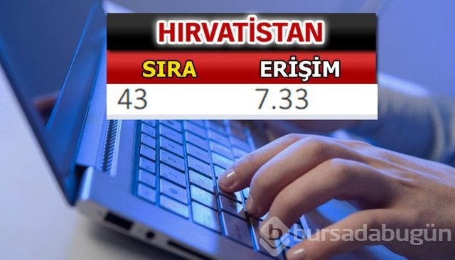 En hızlı internet hangi ülkede?
