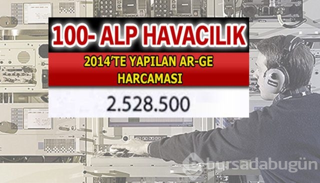 Aselsan bütün devleri geride bıraktı