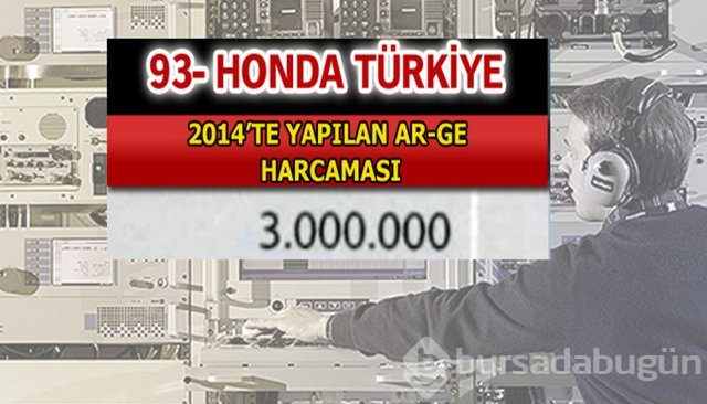 Aselsan bütün devleri geride bıraktı