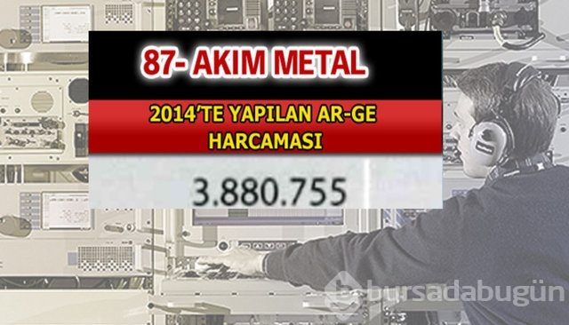 Aselsan bütün devleri geride bıraktı