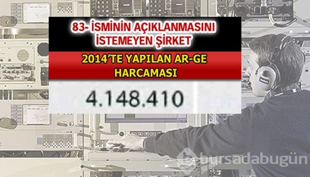 Aselsan bütün devleri geride bıraktı
