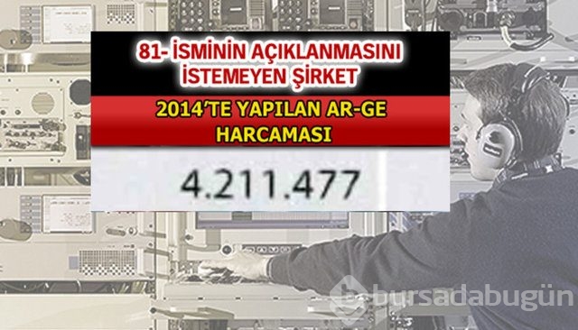 Aselsan bütün devleri geride bıraktı