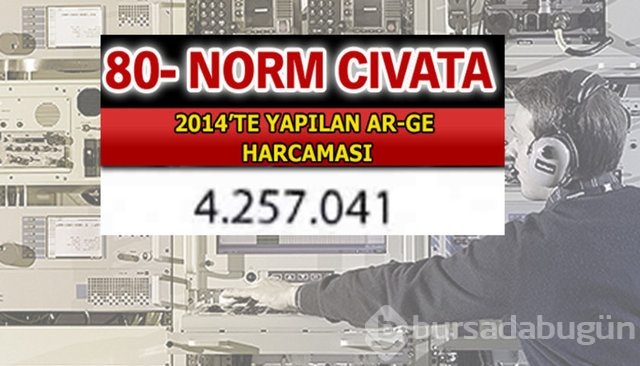 Aselsan bütün devleri geride bıraktı