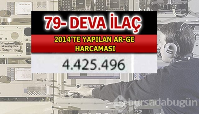 Aselsan bütün devleri geride bıraktı