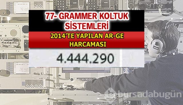 Aselsan bütün devleri geride bıraktı